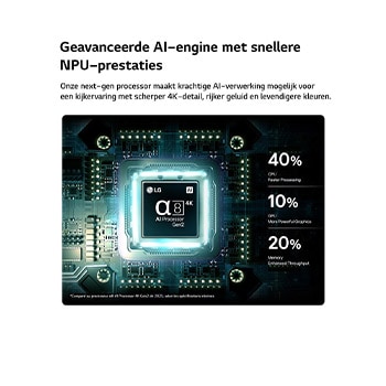 Een LG QNED evo AI QNED90 Mini LED heeft een AI Hub voor personalisatie, met een AI-pictogram boven een afstandsbediening omringd door labels voor Multi AI Search, AI Concierge, AI Voice ID met My Page, AI Chatbot, AI Picture Wizard en AI Sound Wizard.